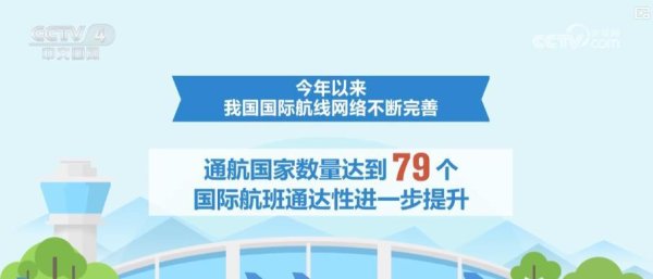 股票配资股票 中国国际航线网络拓展带动入境游消费增长
